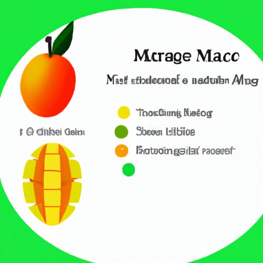 VII. How Mango Compares to Other Fruits in Vitamin C Content