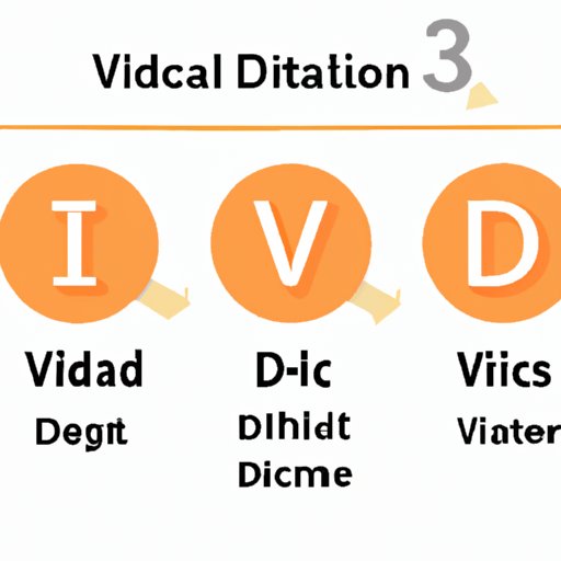 IV. Factors that Impact Vitamin D3 Consumption