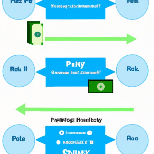 III. Illustrative diagram of the process of adding money to PayPal