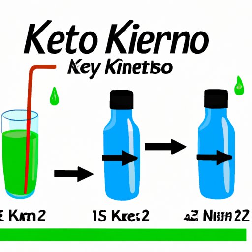 IV. The Science Behind Ketone Drinks and How They Work
