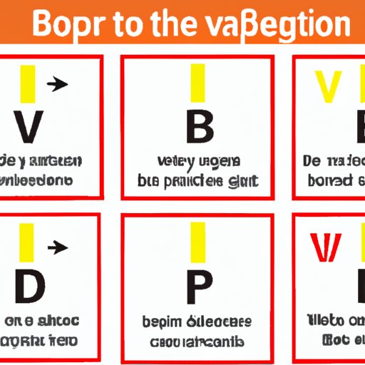 VIII. BV Warning Signs: When to See a Doctor