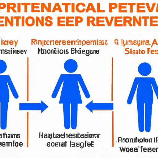 V. Prevention is key: Exercises and lifestyle changes to reduce stress incontinence